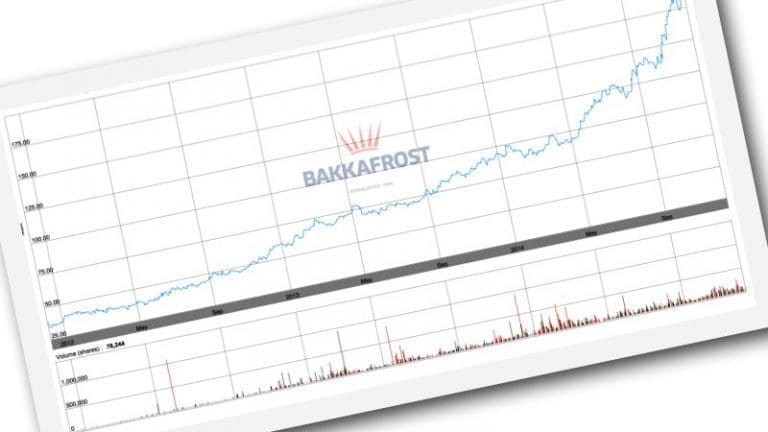 320 prosent vekst sender Bakkafrost rett inn på favorittlista
