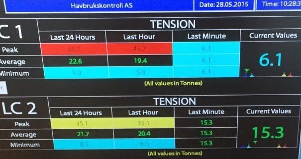 Bruker overvåkning for å redusere rømming