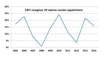 EBIT10