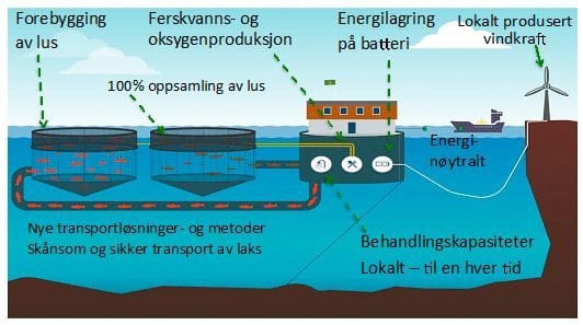 Pure Farming-klage avvist