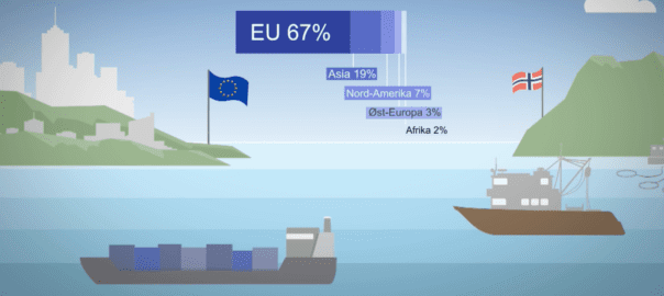 – Uakseptabel svak markedsadgang til EU